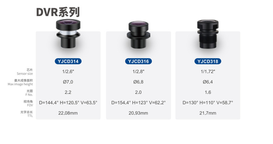 3MP EFL3.0mm F/NO.2.0mm Occhiali per telecamere per auto, Ampia apertura HD, Registratore video digitale Occhiali per telecamere
